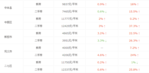 2019郑州房价走势最新消息_2019郑州房价走势最新消息查询