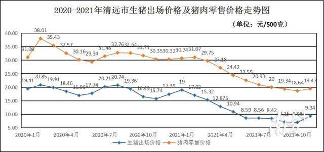 未来5天生猪价格走势_未来三天生猪的价格与走势