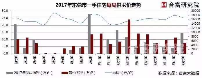 东莞市各区房价走势图_东莞市各区房价走势图分析