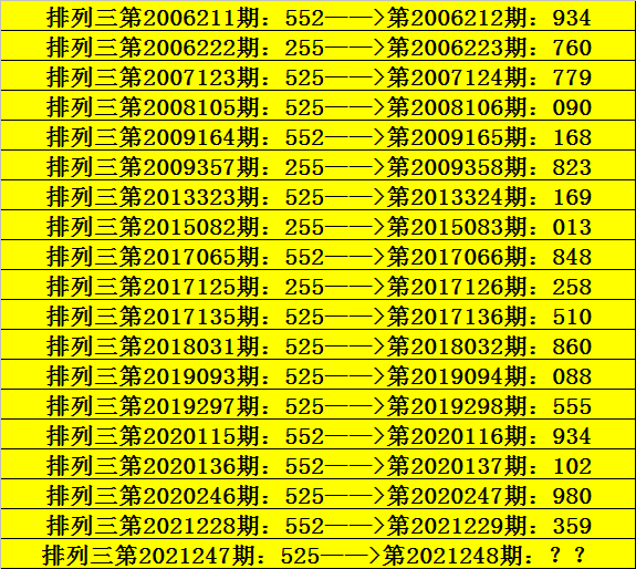 排列三组选二码全包走势图_排列三组选两码走势图17500