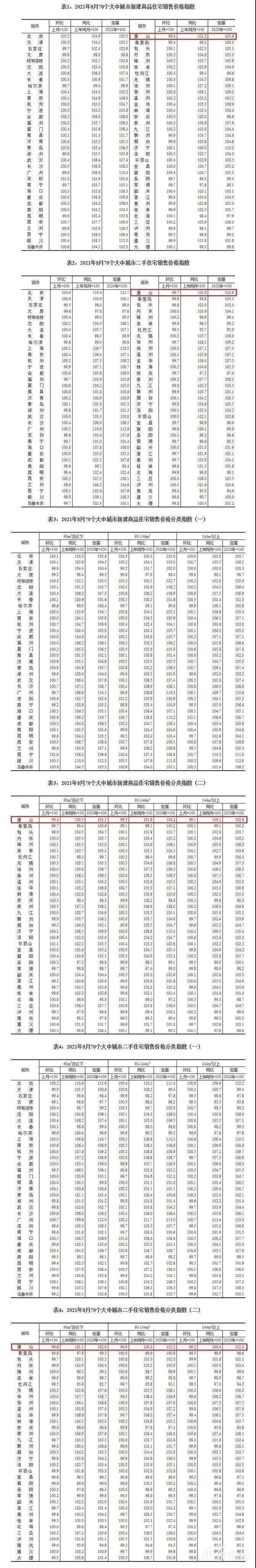 房价走势2021官方信息唐山_唐山二手房房价走势2021房价走势图