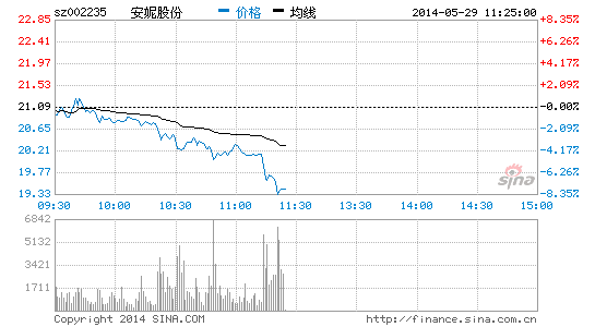 安妮股份明天走势分析_安妮股份明天走势分析最新