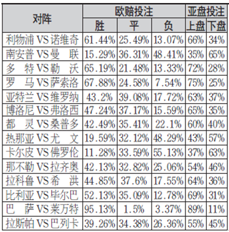 足球网上投注正规吗_哪个网站能玩足球投注