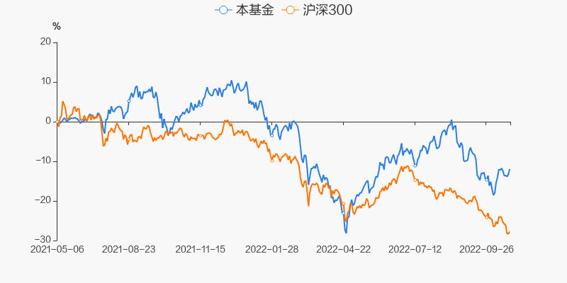 华夏高端制造混合基金适时走势_华夏高端制造混合基金适时走势预测