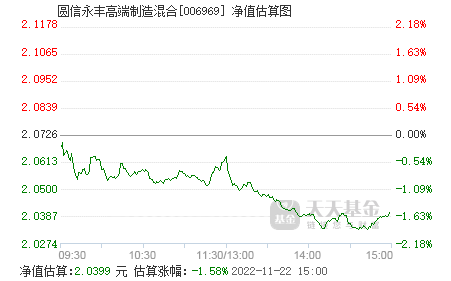 华夏高端制造混合基金适时走势_华夏高端制造混合基金适时走势预测