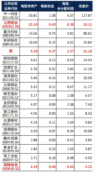 包含香港江西铜业股票走势的词条