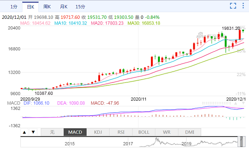 比特币和黄金走势对比_比特币和黄金白银走势一样吗