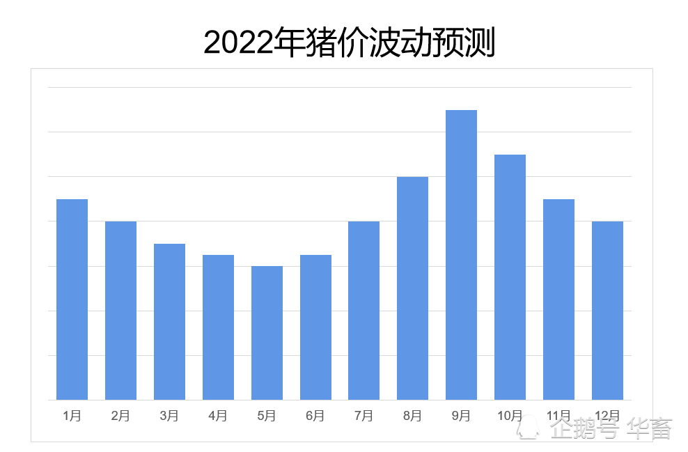 猪肉股票走势2022_2021下半年猪肉股走势