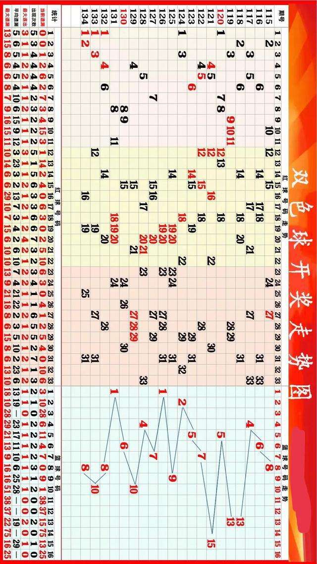 三d百十和值走势图遗漏_三d百十和值振幅走势图遗漏