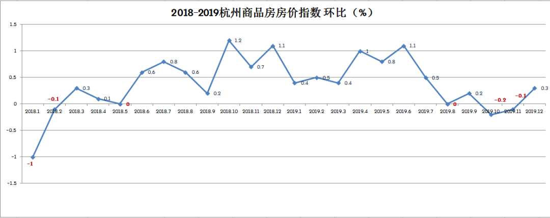 杭州2016房价走势图_杭州2016房价走势图最新