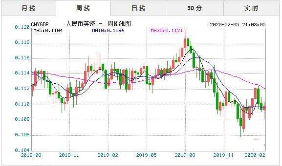 英镑对人民币未来走势_英镑兑人民币汇率走势预测