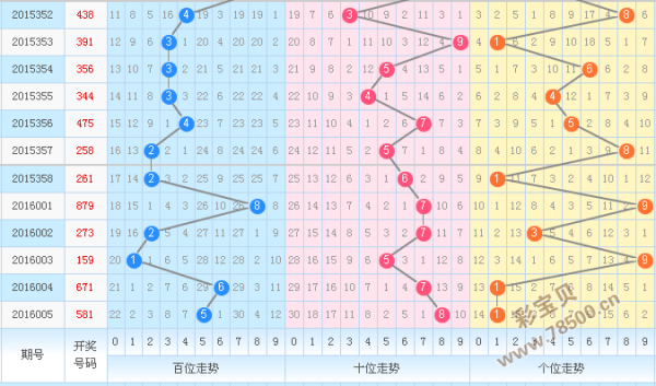 20123d走势图带连_20123d走势图带连线图南方版00