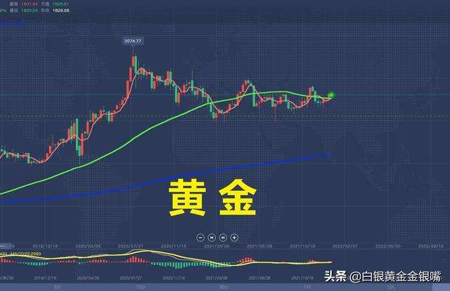 有机胺价格走势2022年3月份_有机胺价格走势2022年3月份行情