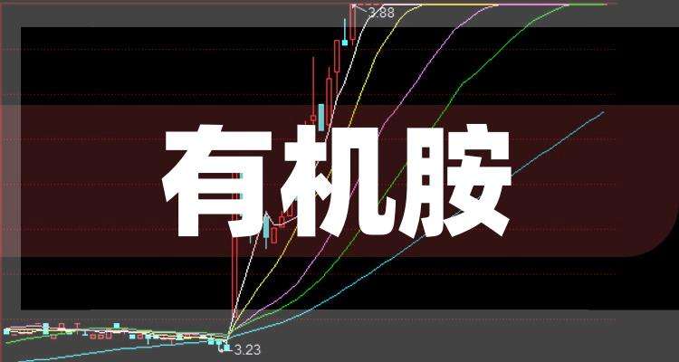 有机胺价格走势2022年3月份_有机胺价格走势2022年3月份行情