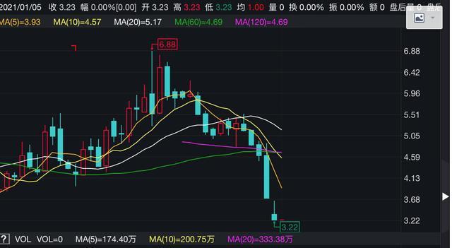 12月30日股票走势分析_2020年12月30日股市行情