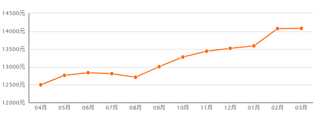 房价2021年小县城房价走势_房价2021年小县城房价走势分析