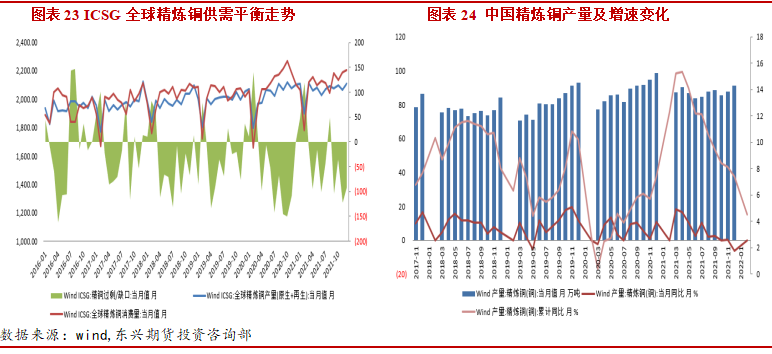 包含2022年4月铜价格走势图的词条