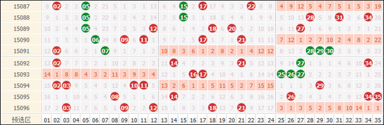 大乐透前一位第二位走势尾数_大乐透前第一二位差尾数走势图