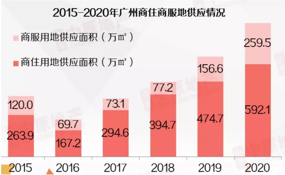 房价走势预测2024年_2020年未来的房价趋势分析