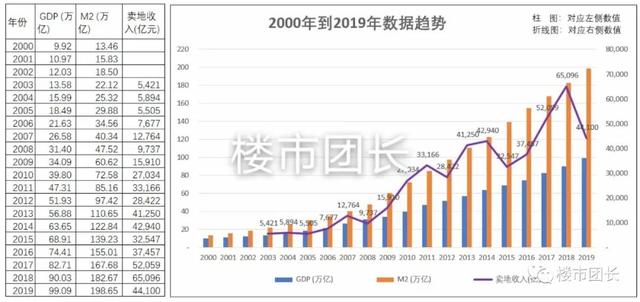 房价走势预测2024年_2020年未来的房价趋势分析