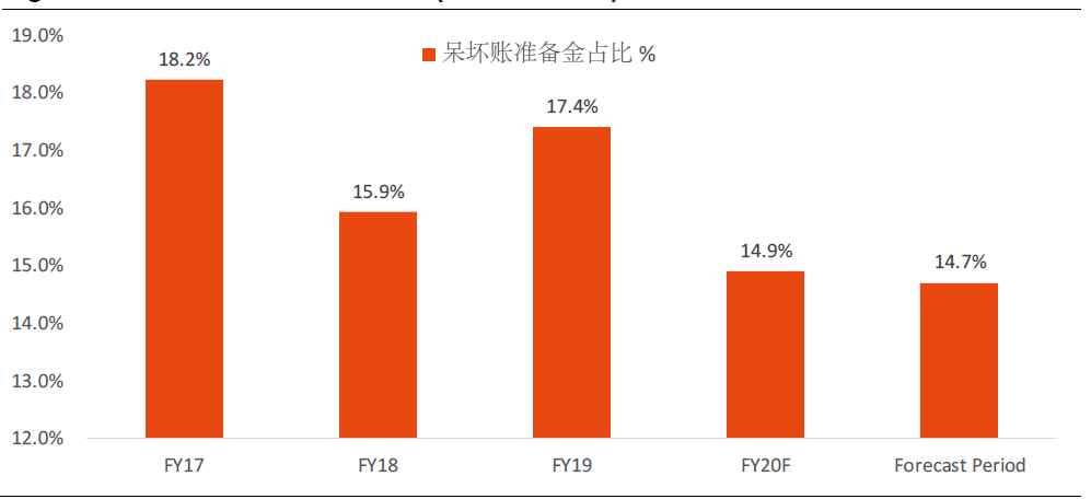 关于券商集体损失以后的走势的信息