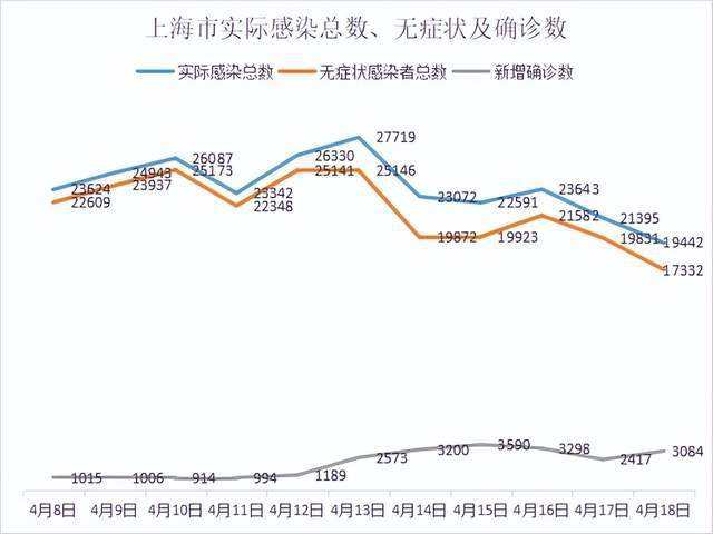 上海每日新增疫情走势_今日上海疫情最新新增数据