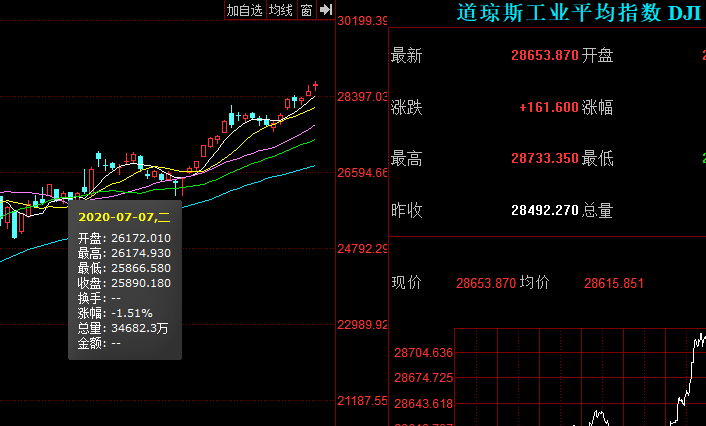 万科历史市值走势亿牛网的简单介绍