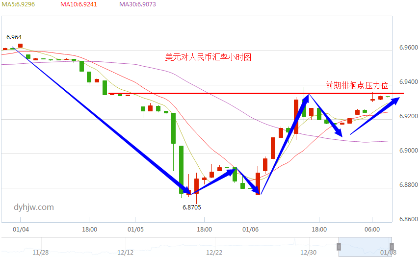 美元兑换人民币走势图_美元兑换人民币走势图预测