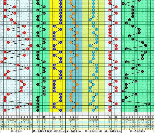 体彩大乐透奇数连续走势图_大乐透奇数连续最近500期走势图