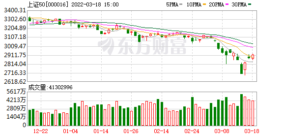 二板开板后第三天走势_二板涨停后第三天的走势