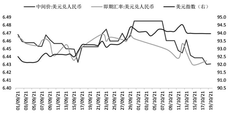 近10年人民币走势图_近10年人民币对美元汇率