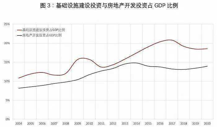 天房发展最新走势分析_天房发展最新走势分析图