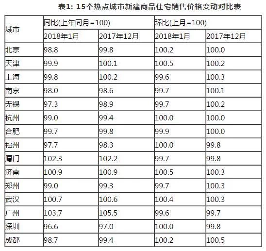 宜昌房价2022房价走势最新消息_宜昌房价2022房价走势最新消息及图片