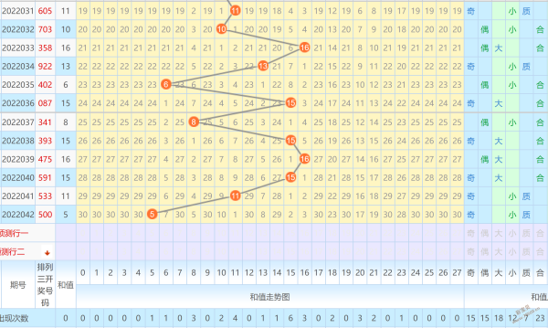 排列三开奖号走分布图和走势图的简单介绍