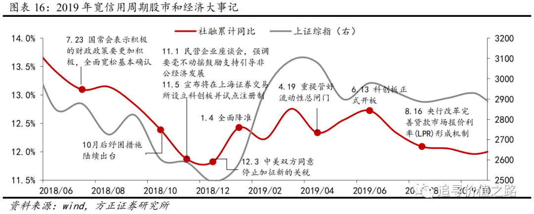 方正证券股票行情历史走势的简单介绍