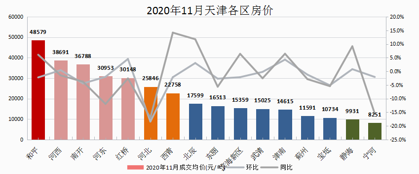 2019天津房价走势最新消息_2019天津房价走势最新消息图