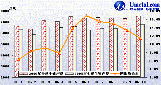 生铁价格最新行情走势_生铁价格最新行情走势图表