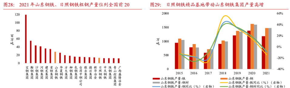 2022年稀缺资源股走势_2021年资源股将迎来大牛市