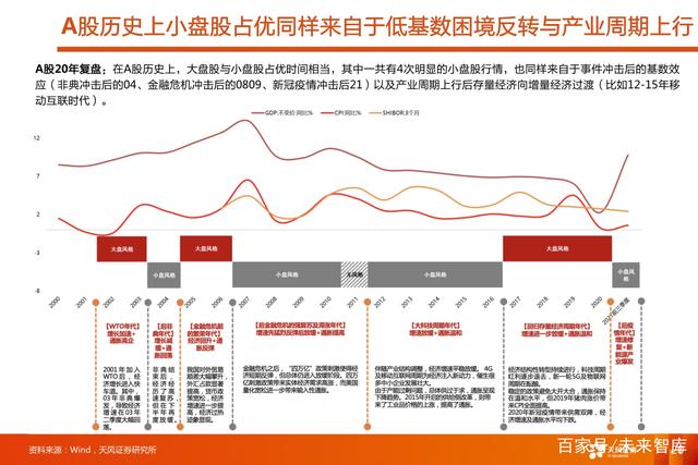 2022年稀缺资源股走势_2021年资源股将迎来大牛市