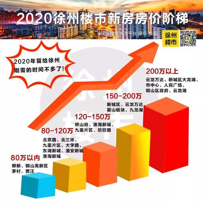 徐州最新楼盘房价走势_徐州最新楼盘房价走势图