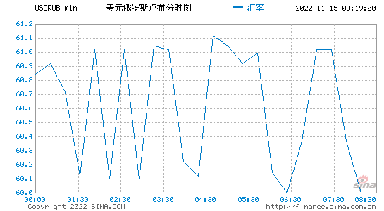 俄罗斯卢布汇率走势2020_俄罗斯卢布汇率走势2020年