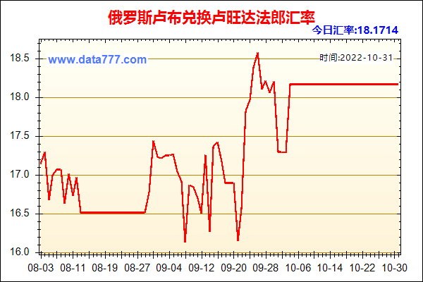 俄罗斯卢布汇率走势2020_俄罗斯卢布汇率走势2020年