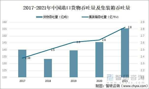 2022年集装箱运输价格走势_2020年集装箱运价趋势PPT