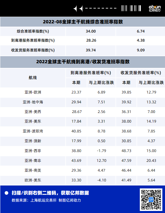 2022年集装箱运输价格走势_2020年集装箱运价趋势PPT