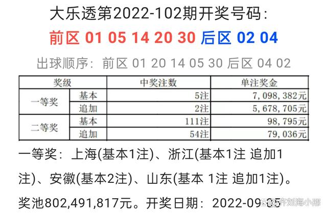 包含大乐透2019096期走势分析的词条