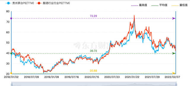 2012年茅台股价历年走势图_2012年茅台股价历年走势图表