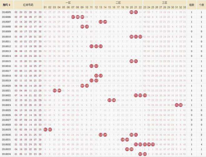 双色球过往走势图1000期图_双色球基本走势图近1000期走势图
