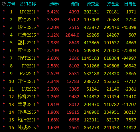 包含铅行情最新走势12月6日的词条