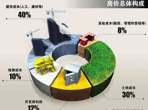 查某个地区房地产价格走势怎么查_查某个地区房地产价格走势怎么查询