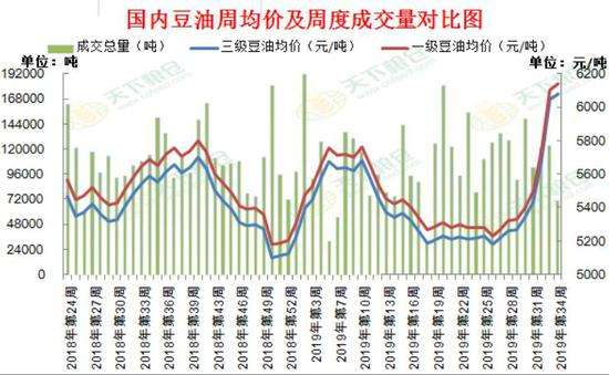 豆油和豆粕走势一样吗_为什么豆油和豆粕走势相反